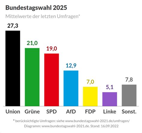 Die Ergebnisse für unser Ziehungsspiel .